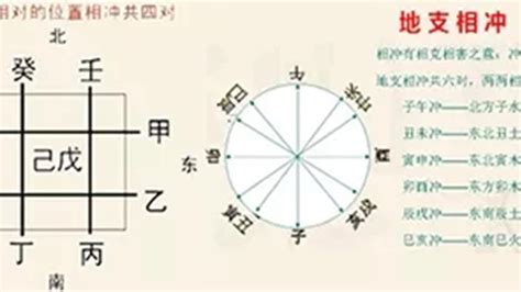 乙辛沖|八字中的天干、地支相沖對命局有何影響